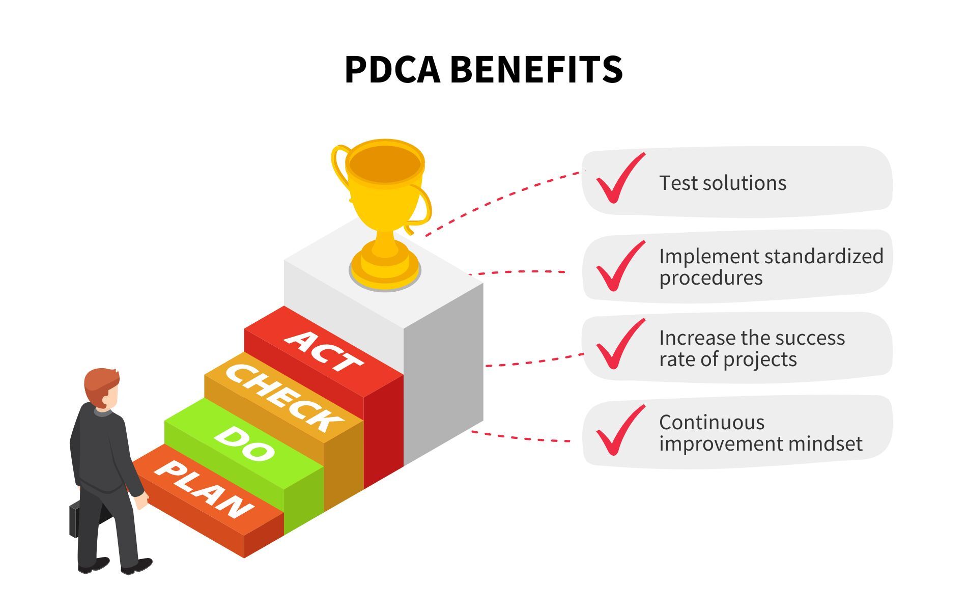 The PDCA Cycle: What is it and Why You Should Use it - Kanban